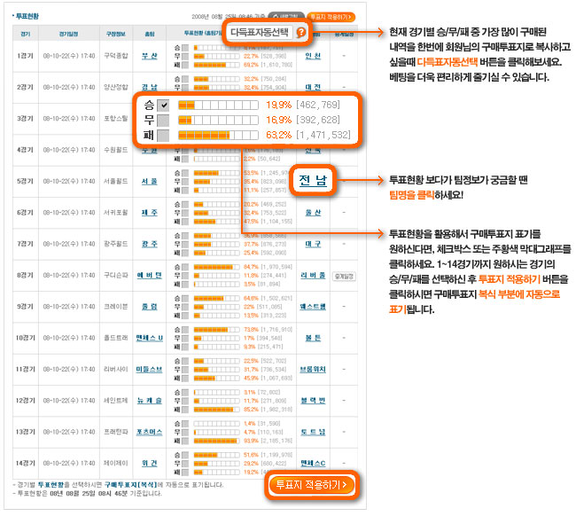 토토 축구토토-게임-구매방법 먹튀검증가이드